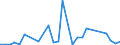 Flow: Exports / Measure: Values / Partner Country: Austria / Reporting Country: USA incl. PR. & Virgin Isds.