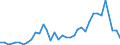 Flow: Exports / Measure: Values / Partner Country: Bahrain / Reporting Country: Australia