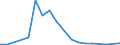 Flow: Exports / Measure: Values / Partner Country: Bahrain / Reporting Country: Austria