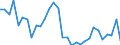 Flow: Exports / Measure: Values / Partner Country: Bahrain / Reporting Country: Belgium