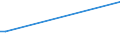 Flow: Exports / Measure: Values / Partner Country: Bahrain / Reporting Country: Czech Rep.