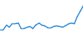 Flow: Exports / Measure: Values / Partner Country: Bahrain / Reporting Country: Germany