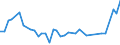 Flow: Exports / Measure: Values / Partner Country: Bahrain / Reporting Country: Greece