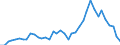 Flow: Exports / Measure: Values / Partner Country: Bahrain / Reporting Country: Ireland