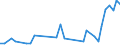 Flow: Exports / Measure: Values / Partner Country: Bahrain / Reporting Country: Japan