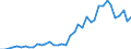 Flow: Exports / Measure: Values / Partner Country: Bahrain / Reporting Country: Netherlands