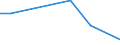 Flow: Exports / Measure: Values / Partner Country: Bahrain / Reporting Country: New Zealand