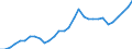 Handelsstrom: Exporte / Maßeinheit: Werte / Partnerland: World / Meldeland: Belgium