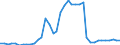 Flow: Exports / Measure: Values / Partner Country: World / Reporting Country: Canada