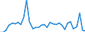 Flow: Exports / Measure: Values / Partner Country: World / Reporting Country: Chile