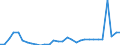 Flow: Exports / Measure: Values / Partner Country: World / Reporting Country: Czech Rep.