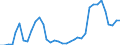 Flow: Exports / Measure: Values / Partner Country: World / Reporting Country: Finland