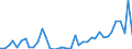 Flow: Exports / Measure: Values / Partner Country: World / Reporting Country: Greece