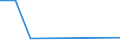 Flow: Exports / Measure: Values / Partner Country: World / Reporting Country: Iceland