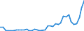 Flow: Exports / Measure: Values / Partner Country: World / Reporting Country: Japan