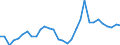 Flow: Exports / Measure: Values / Partner Country: World / Reporting Country: Mexico