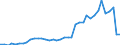 Flow: Exports / Measure: Values / Partner Country: World / Reporting Country: Netherlands