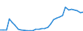 Flow: Exports / Measure: Values / Partner Country: World / Reporting Country: Poland