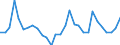 Handelsstrom: Exporte / Maßeinheit: Werte / Partnerland: World / Meldeland: Slovenia