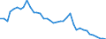 Flow: Exports / Measure: Values / Partner Country: World / Reporting Country: Switzerland incl. Liechtenstein