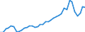 Flow: Exports / Measure: Values / Partner Country: World / Reporting Country: United Kingdom