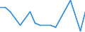 Flow: Exports / Measure: Values / Partner Country: Solomon Isds. / Reporting Country: Australia