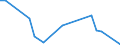 Flow: Exports / Measure: Values / Partner Country: Solomon Isds. / Reporting Country: New Zealand