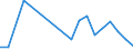 Flow: Exports / Measure: Values / Partner Country: Brunei Darussalam / Reporting Country: Italy incl. San Marino & Vatican