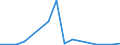 Flow: Exports / Measure: Values / Partner Country: Sri Lanka / Reporting Country: Australia