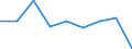 Flow: Exports / Measure: Values / Partner Country: Sri Lanka / Reporting Country: Germany