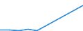 Flow: Exports / Measure: Values / Partner Country: Sri Lanka / Reporting Country: Turkey