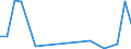 Flow: Exports / Measure: Values / Partner Country: Fiji / Reporting Country: Australia