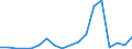 Flow: Exports / Measure: Values / Partner Country: Hong Kong SAR of China / Reporting Country: Australia