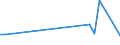 Flow: Exports / Measure: Values / Partner Country: Hong Kong SAR of China / Reporting Country: Austria