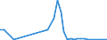 Flow: Exports / Measure: Values / Partner Country: Hong Kong SAR of China / Reporting Country: Canada