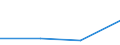 Flow: Exports / Measure: Values / Partner Country: Hong Kong SAR of China / Reporting Country: Greece