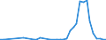 Flow: Exports / Measure: Values / Partner Country: Hong Kong SAR of China / Reporting Country: Japan