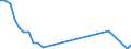 Flow: Exports / Measure: Values / Partner Country: Hong Kong SAR of China / Reporting Country: Switzerland incl. Liechtenstein