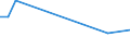 Flow: Exports / Measure: Values / Partner Country: Indonesia / Reporting Country: Belgium