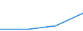 Flow: Exports / Measure: Values / Partner Country: Indonesia / Reporting Country: France incl. Monaco & overseas