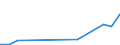 Flow: Exports / Measure: Values / Partner Country: Indonesia / Reporting Country: Korea, Rep. of