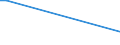 Flow: Exports / Measure: Values / Partner Country: Indonesia / Reporting Country: Netherlands