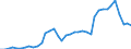 Flow: Exports / Measure: Values / Partner Country: World / Reporting Country: Canada