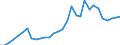 Flow: Exports / Measure: Values / Partner Country: World / Reporting Country: Czech Rep.