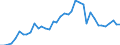 Flow: Exports / Measure: Values / Partner Country: World / Reporting Country: Denmark