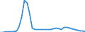 Flow: Exports / Measure: Values / Partner Country: World / Reporting Country: Finland