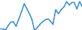 Flow: Exports / Measure: Values / Partner Country: World / Reporting Country: France incl. Monaco & overseas