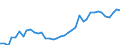 Handelsstrom: Exporte / Maßeinheit: Werte / Partnerland: World / Meldeland: Germany