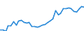 Flow: Exports / Measure: Values / Partner Country: World / Reporting Country: Germany