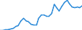 Flow: Exports / Measure: Values / Partner Country: World / Reporting Country: Greece